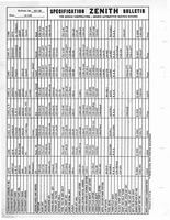 Zenith Carb Specifications 149.jpg